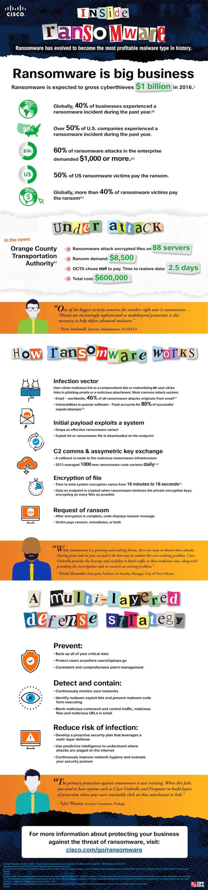 ransomware-infographic