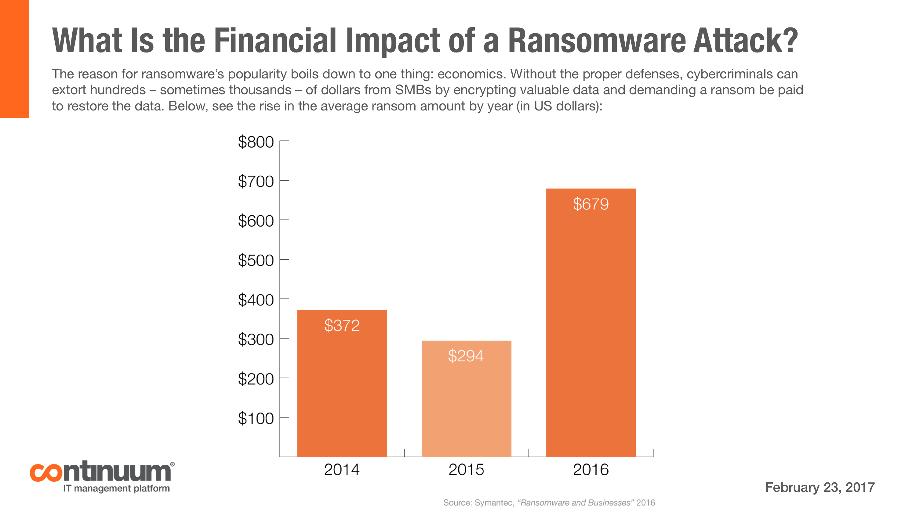 What Is the Financial Impact of a Ransomware Attack?